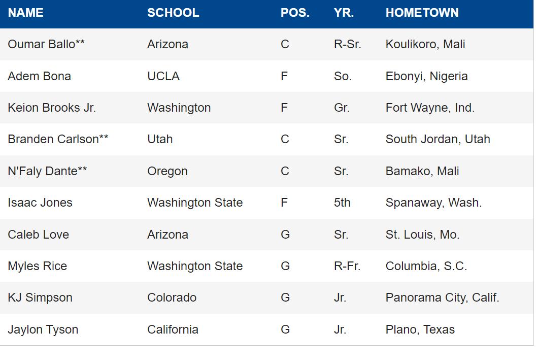 first team